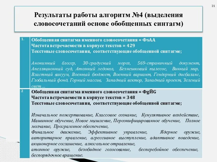 Результаты работы алгоритм №4 (выделения словосочетаний основе обобщенных синтагм)