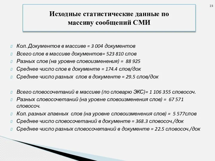 Кол. Документов в массиве = 3 004 документов Всего слов в массиве