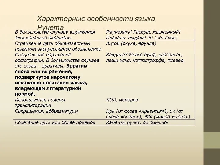 Характерные особенности языка Рунета