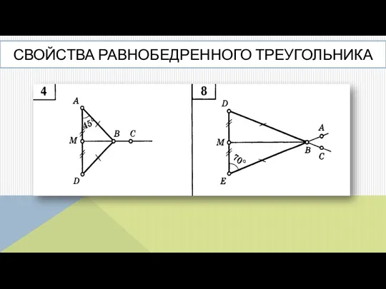 СВОЙСТВА РАВНОБЕДРЕННОГО ТРЕУГОЛЬНИКА