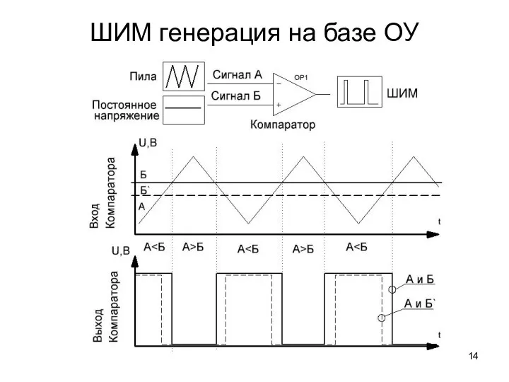 ШИМ генерация на базе ОУ