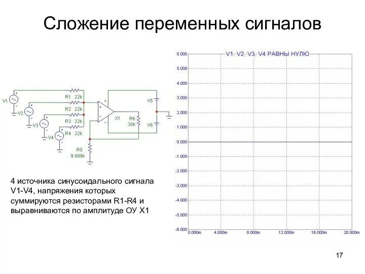 Сложение переменных сигналов 4 источника синусоидального сигнала V1-V4, напряжения которых суммируются резисторами