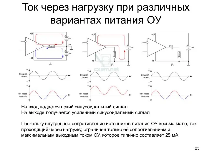 Ток через нагрузку при различных вариантах питания ОУ На вход подается некий