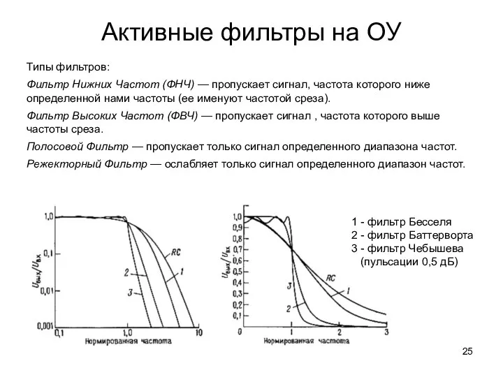 Активные фильтры на ОУ Типы фильтров: Фильтр Нижних Частот (ФНЧ) — пропускает