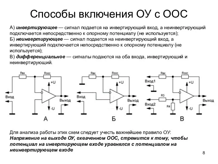 Способы включения ОУ с ООС А) инвертирующее — сигнал подается на инвертирующий