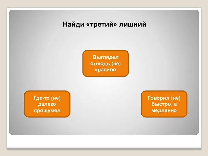 Найди «третий» лишний Где-то (не)далеко прошумел Выглядел отнюдь (не) красиво Говорил (не) быстро, а медленно