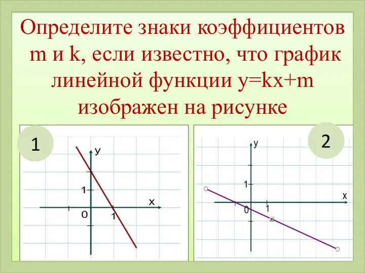 Определите знаки коэффициентов m и k, если известно, что график линейной функции