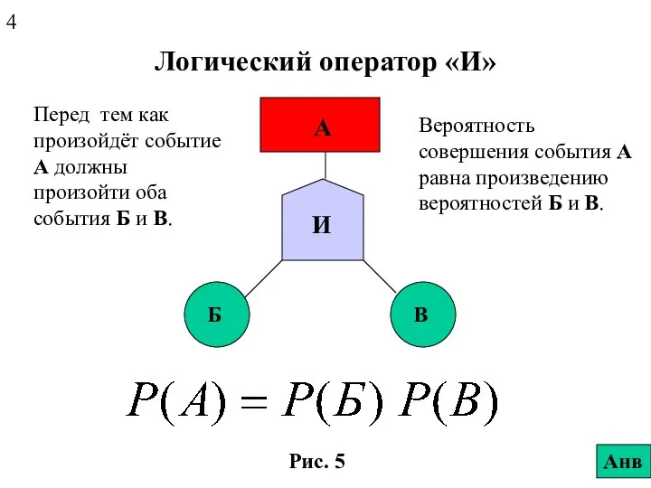 Логический оператор «И» Перед тем как произойдёт событие А должны произойти оба