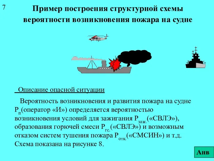 Пример построения структурной схемы вероятности возникновения пожара на судне Анв 7