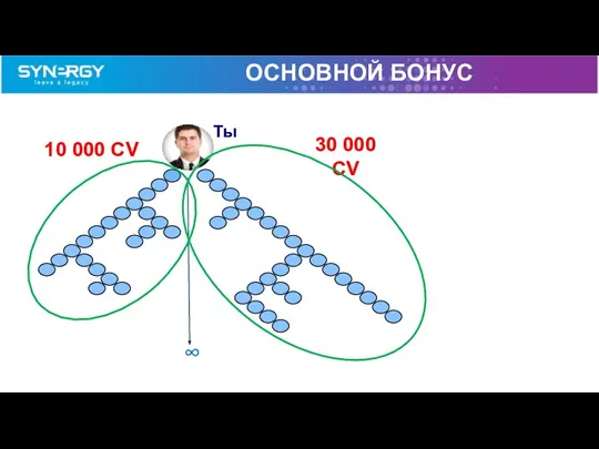 10 000 CV 30 000 CV ОСНОВНОЙ БОНУС