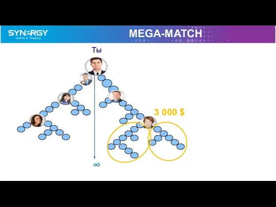 3 000 $ Tы MEGA-MATCH