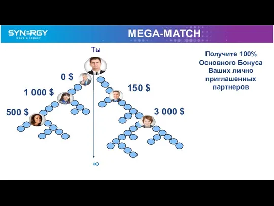 Получите 100% Основного Бонуса Ваших лично приглашенных партнеров 500 $ 1 000