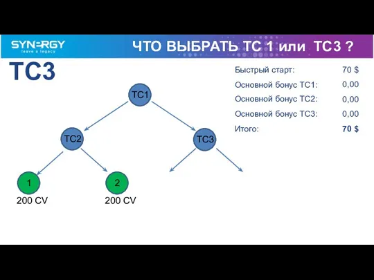 70 $ TC3 TC2 0,00 0,00 0,00 70 $ 1 2 200