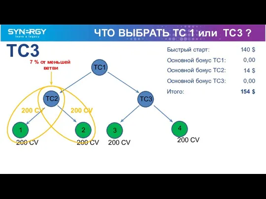 140 $ TC3 TC1 TC2 0,00 14 $ 0,00 154 $ 1