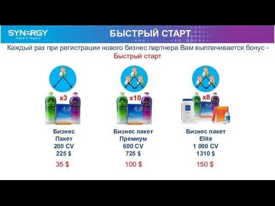 Каждый раз при регистрации нового бизнес партнера Вам выплачивается бонус - Быстрый