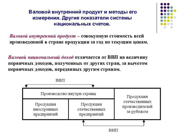 Валовой внутренний продукт и методы его измерения. Другие показатели системы национальных счетов.