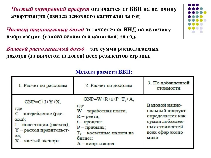 Валовой располагаемый доход – это сумма располагаемых доходов (за вычетом налогов) всех