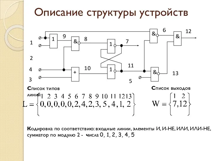 Описание структуры устройств Кодировка по соответствию: входные линии, элементы И, И-НЕ, ИЛИ,