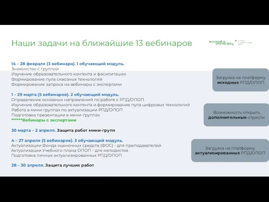 Наши задачи на ближайшие 13 вебинаров 14 – 28 февраля (3 вебинара).