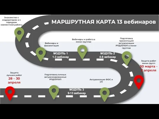 Подготовка презентаций актуализации РПД/ОПОП в мини-группах Защита работ мини-групп 30 марта -