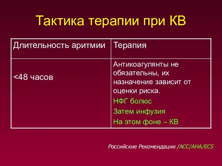 Тактика терапии при КВ Российские Рекомендации /ACC/AHA/EСS