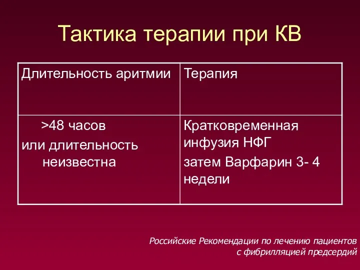 Тактика терапии при КВ Российские Рекомендации по лечению пациентов с фибрилляцией предсердий