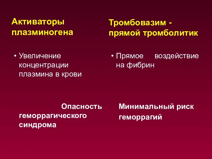 Активаторы плазминогена Тромбовазим - прямой тромболитик Увеличение концентрации плазмина в крови Опасность