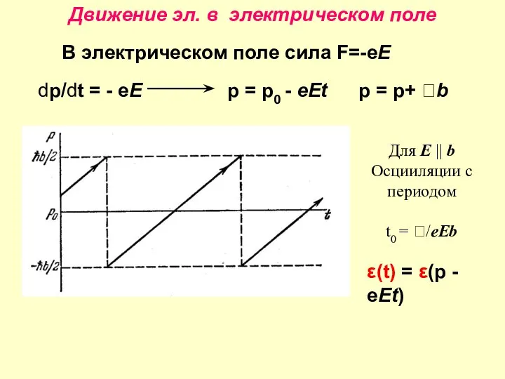 В электрическом поле сила F=-eE dp/dt = - eE p = p0