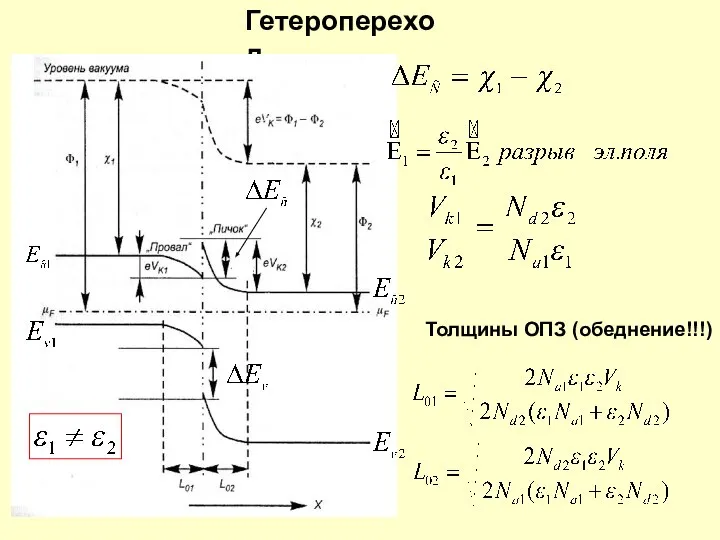 Гетеропереход