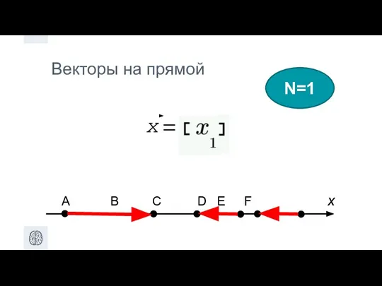 Векторы на прямой N=1