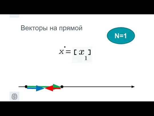 Векторы на прямой N=1