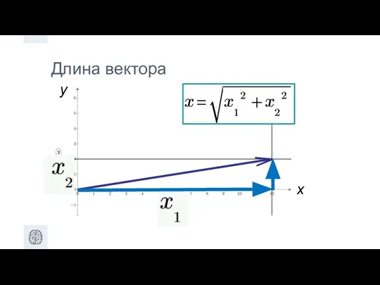 Длина вектора x y