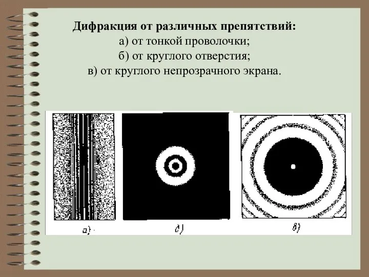 Дифракция от различных препятствий: а) от тонкой проволочки; б) от круглого отверстия;