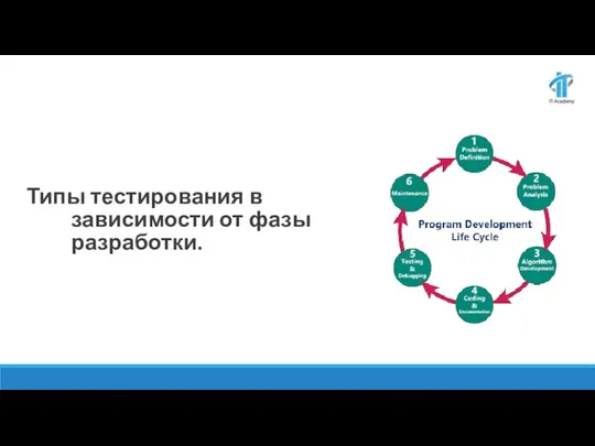 Типы тестирования в зависимости от фазы разработки.