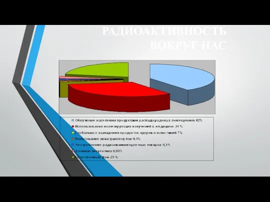 РАДИОАКТИВНОСТЬ ВОКРУГ НАС