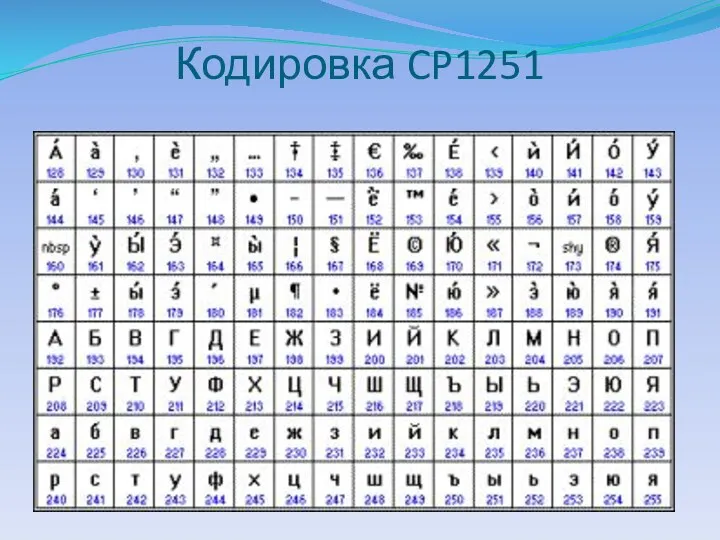 Кодировка CP1251