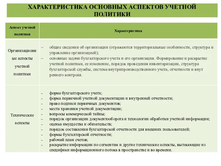 ХАРАКТЕРИСТИКА ОСНОВНЫХ АСПЕКТОВ УЧЕТНОЙ ПОЛИТИКИ