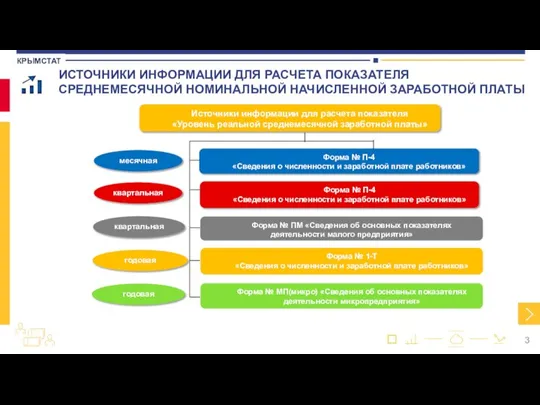 ИСТОЧНИКИ ИНФОРМАЦИИ ДЛЯ РАСЧЕТА ПОКАЗАТЕЛЯ СРЕДНЕМЕСЯЧНОЙ НОМИНАЛЬНОЙ НАЧИСЛЕННОЙ ЗАРАБОТНОЙ ПЛАТЫ КРЫМСТАТ Источники