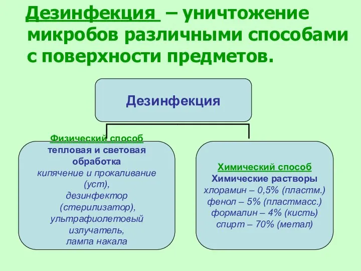 Дезинфекция – уничтожение микробов различными способами с поверхности предметов. Дезинфекция