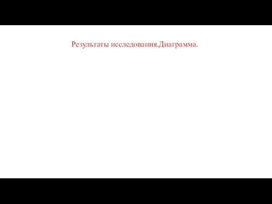 Результаты исследования.Диаграмма.