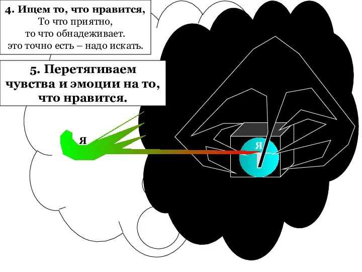 Я Я 5. Перетягиваем чувства и эмоции на то, что нравится. 4.