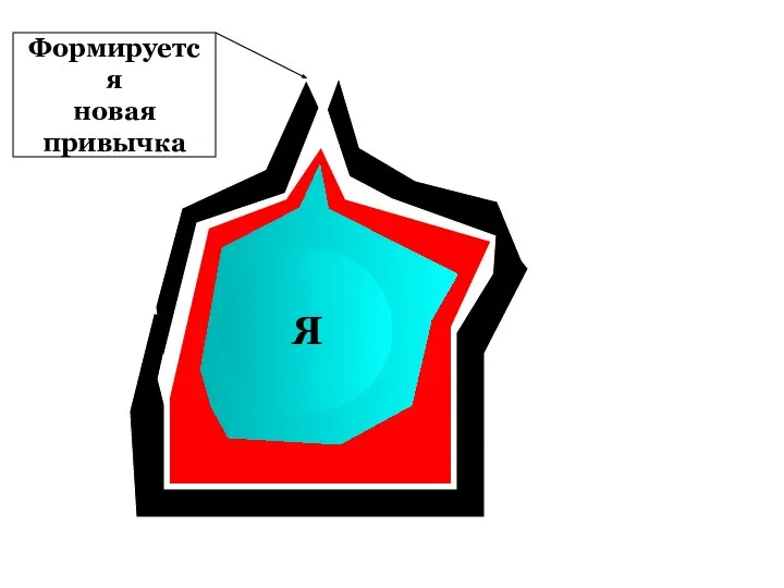 Я Формируется новая привычка