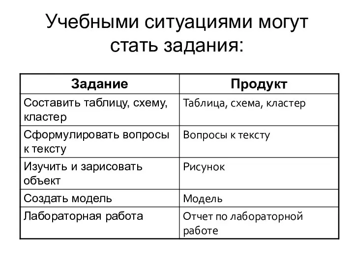 Учебными ситуациями могут стать задания: