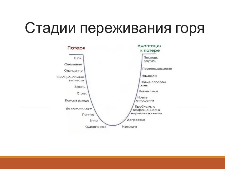 Стадии переживания горя