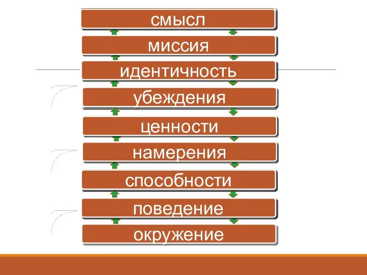 - Подробное описание блока информации, детализация представленной позиции. - Подробное описание блока