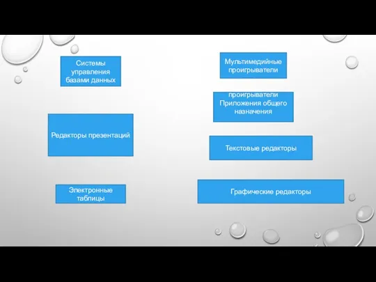 Редакторы презентаций Текстовые редакторы Электронные таблицы Графические редакторы Мультимедийные проигрыватели проигрыватели Приложения