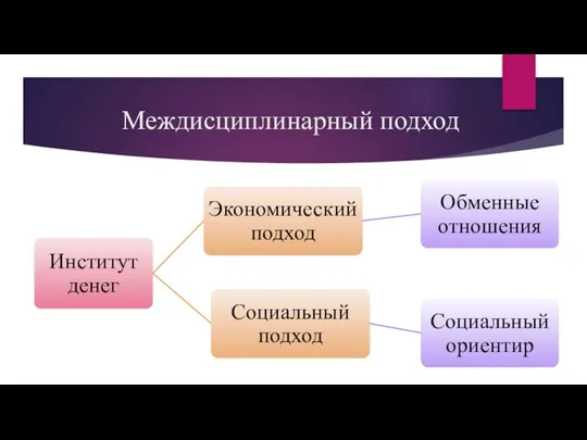 Междисциплинарный подход