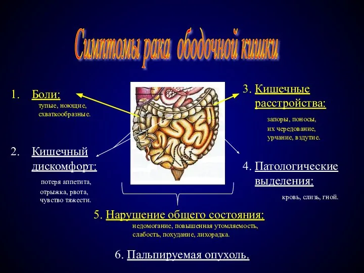 Симптомы рака ободочной кишки Боли: тупые, ноющие, схваткообразные. Кишечный дискомфорт: потеря аппетита,