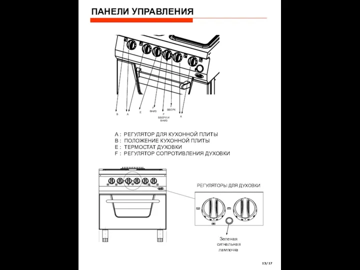 ПАНЕЛИ УПРАВЛЕНИЯ 13/17 A : РЕГУЛЯТОР ДЛЯ КУХОННОЙ ПЛИТЫ B : ПОЛОЖЕНИЕ