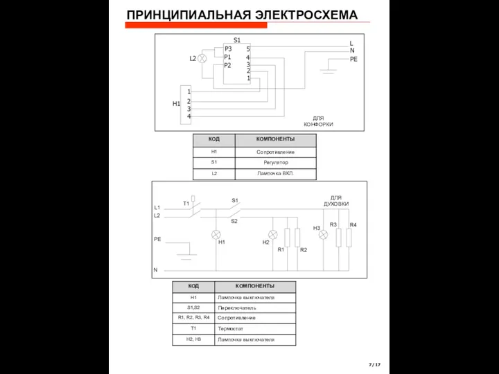 ПРИНЦИПИАЛЬНАЯ ЭЛЕКТРОСХЕМА 7/17 ДЛЯ КОНФОРКИ ДЛЯ ДУХОВКИ